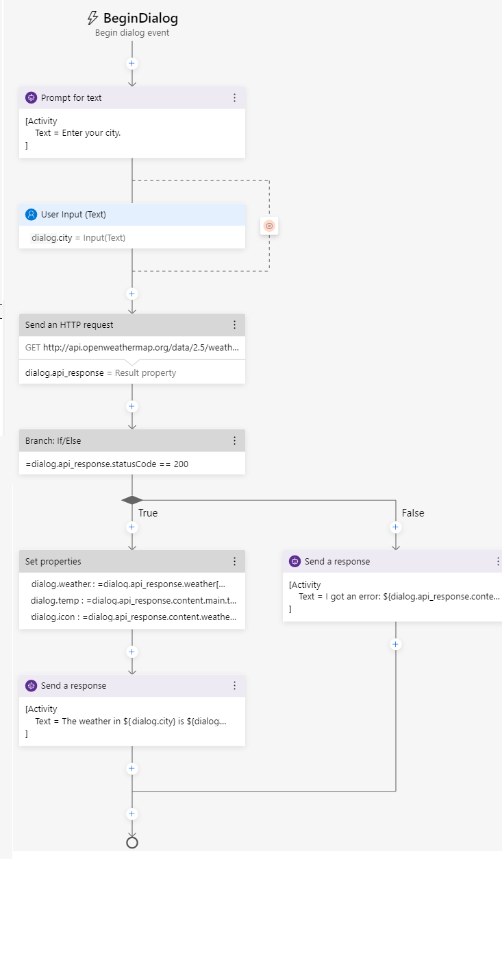 Dialog flow with branch for HTTP response results