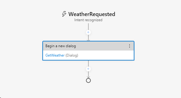 A regex trigger begins the GetWeather dialog